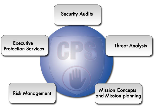 Overview of close protection consulting: security audits, executive protection services, threat analysis, risk management, mission concepts and mission planning